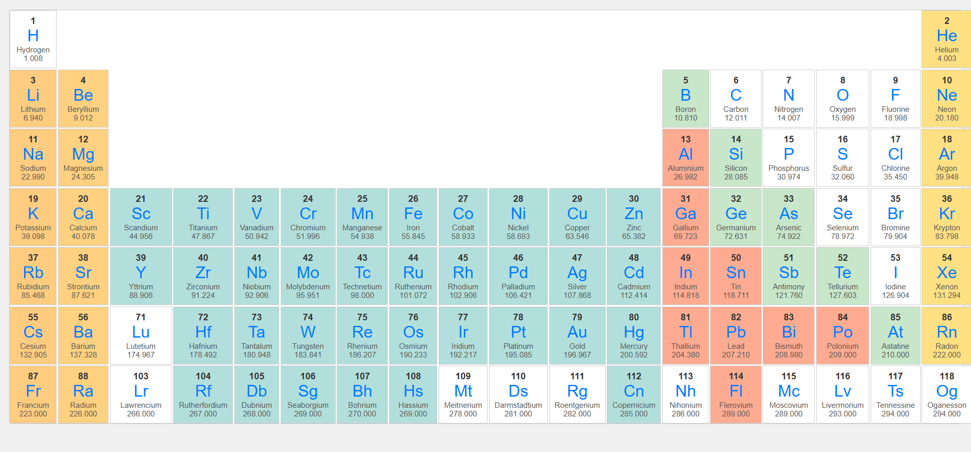 Periodic Table